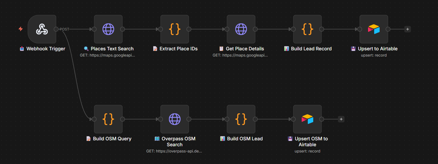 Google Maps Lead Scraper
